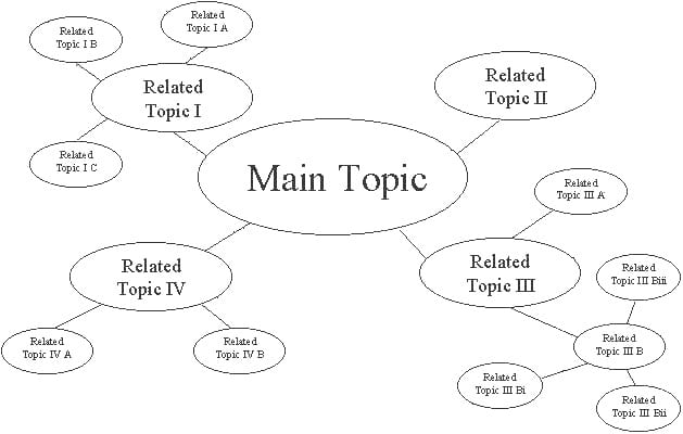 how to write a screenplay brainstorming